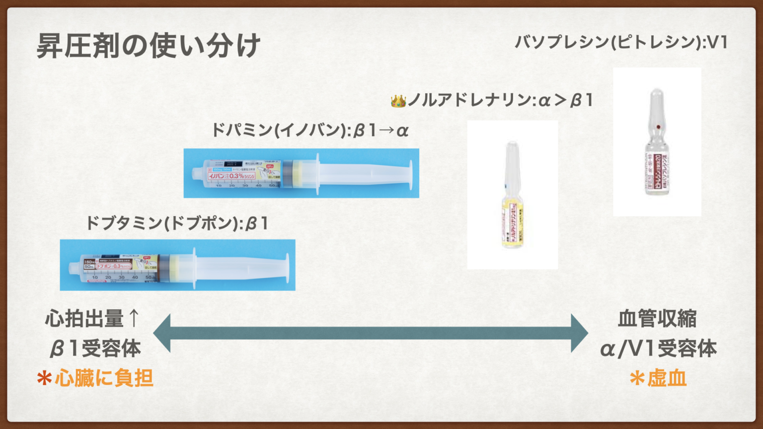 昇圧剤の使い方と希釈表、γ計算 | にょろ先生のかくれ家